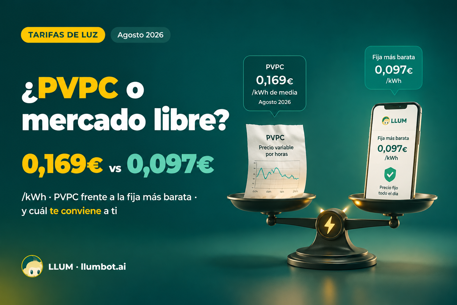 PVPC o mercado libre 2026 — comparativa de precios y perfiles