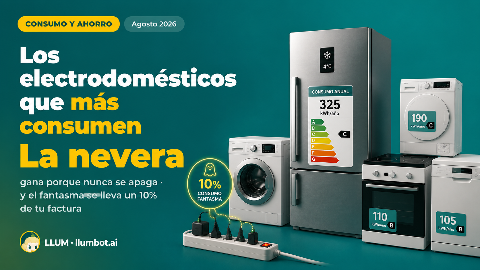 Ranking de los electrodomésticos que más consumen en un hogar y su gasto anual en euros
